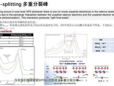 XPS认识图谱-5-多重分裂谱峰的产生和特点。免费的分析、检测技术纯干货我们已经更新一个多月啦,感谢每一位粉丝的关注和积极反馈!探究号科技会继续更新更多技术包括(XPS/ TOF-SIMS/ FIB/TEM/SEM-EDS/ AES / AFM / FTIR/ GC-MS/ etc )原理、应用、数据分析和材料分析、失效分析的相关案例。欢迎有材料分析检测、技术培训需求的小伙伴和同行们积极收藏和转发或在评论区留言,探究号科技会一直竭诚为大家提供专业的帮助和一流的服务!#XPS #材料检测 #材料测试 #专业的事交给专业的人