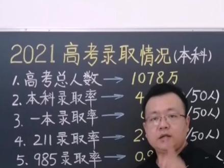 2021高考录取情况!对应自己的名次看看能上什么大学!#高考 #教育