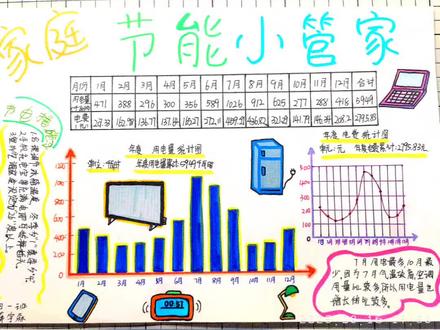 手抄报 #数学#手抄报#节约用电 #复式统计图