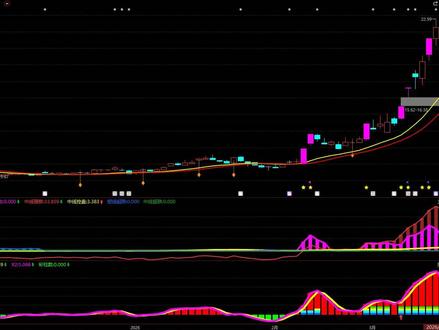 协鑫能科,已经跌出恐慌了?听我一句劝 #协鑫能科