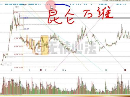 昆仑万维#技术分析 从未让我失望!#财经 #金融知识 #股票 #股民