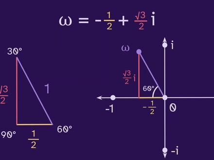 【中配】艾森斯坦素数可视化 | TheGrayCuber 作为高斯素数视频的后续,本期TheGrayCuber 将视觉化探索转向艾森斯坦整数环(Eisenstein integers)。他通过精美的动画和交互界面,展示了这些形如 a + bω(其中 ω 是立方单位根)的复数如何保持唯一分解定理,并用修改后的筛法等直观方法,清晰呈现了艾森斯坦素数与普通素数、关联素数之间的关系,以及它们在 Eisenstein 整数系中的独特性质。
总结
从高斯素数到艾森斯坦素数,这一系列视频带领我们逐步走进不同代数数域中的素数世界。借助可视化工具,我们能直观感受到唯一分解定理在这些优美环中的优雅延续,进一步加深了对“素数”这一核心概念在更广代数结构下的理解。几何动画再次成为揭开抽象数论之美的绝佳钥匙。
原视频标题:Eisenstein Primes Visually
原作者:TheGrayCuber