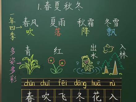 一年级下册语文《春夏秋冬》板书设计 田字格字词多读会写,快来学习吧!#知识分享 #板书 #一年级下册语文 #涨知识 #每天学习一点点