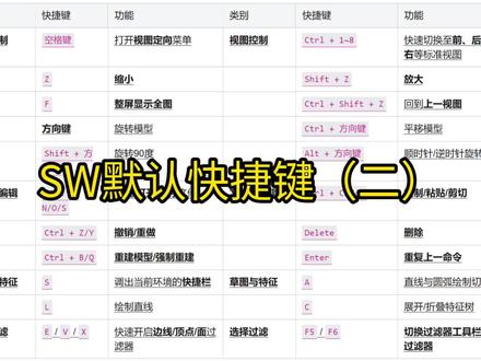 SW默认快捷键(二)#solidworks #solidworks快捷键 #机械设计