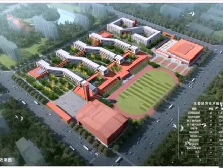 山东民企扛把子魏桥集团,跨界教育行业后,通过创建渤海科技大学、位于邹平的渤海实验学校,实现了涵盖幼儿园、小学、初中、高中、大学的全龄段教育。如今第二所渤海实验学校落户滨州经济技术开发区,让我们一起期待(๑˙ー˙๑)#滨州 #邹平 #滨州教育小喇叭