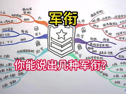 《军衔》 思维导图 军衔是标明军人社会地位和军事级别的称号,
表现为标在肩章或领章等处的等级符号。
军衔将军人的荣誉称号、待遇等级
和职务因素融为一体,
使其兼有调整部队指挥关系和调整个人利益关系两种功能。
军衔一般分为帅、将、校、尉、军士、士兵六等
最高军衔要属于元帅
元帅始用于16世纪的法国军队。
当时,法兰西二世首次授予四名高级将领以元帅军衔。
此后,元帅军衔逐渐被许多国家采用。
有的国家将元帅军衔分为不同的等级,
如前苏联军队中设有苏联大元帅、苏联元帅、主帅、元帅四级。
有的国家还按军种对元帅军衔进行分类,
一般分为陆军元帅、海军元帅和空军元帅三种
将官又称为将军,是高级军官军衔的统称,
始用于16世纪的法国。
后来,将官军衔逐渐被大多数国家所采用,
其等级划分也随着战争规模和军队编制的扩大而逐渐增多。
美、英、法、印度等国的将官军衔
设有上将、中将、少将、准将四级。
目前,除了个别国家之外,
世界上绝大多数国家军队中都设有将官军衔。
校官是中级军官军衔的统称,
最初是团队首领的职务名称,
后逐渐与职务分离,
成为与它相辅相成的军衔等级称谓。
世界各国的军衔等级中均设有校官军衔,
在多数国家分为上校、中校、少校三级,
在有的国家分大校、上校、中校、少校四级。
尉官是初级军官军衔的统称,
后随军衔制的建立和发展,
逐渐转为区分初级军官军衔等级的称号。
世界上实行军衔制的国家都设有尉官军衔,
在多数国家分为上尉、中尉、少尉三个等级,
也有的国家分大尉、上尉、中尉、少尉四个等级,
还有些国家分为大尉、上尉、中尉、少尉、准尉五个等级
军士是士兵军衔中低于军官高于士兵的一等军衔称号,
在有的国家被称为士官。
15世纪时,
法国首先将军士军衔授予业务熟练且经验丰富的士兵。
目前,世界上许多国家的士兵军衔等级都分为军士和兵两等,
而军士军衔则大多分为上士、中士、下士三级。
兵是士兵军衔中最低的一等军衔称号。
军衔制产生后,各国军队逐渐把士兵军衔纳入军衔等级体系中,
将其分为二或三个等级,
有的国家分为上等兵、列兵两级,
有的国家分一等兵、二等兵、三等兵(或新兵)三级