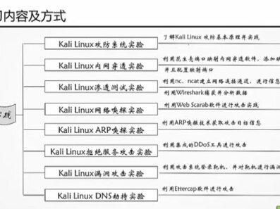 kali linux渗透测试概述/网络安全