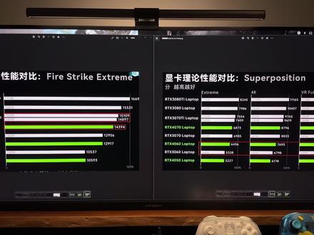 40系移动端中低端显卡怎么选? #显卡 #电脑知识 #电脑配置 #40系笔记本 #4060