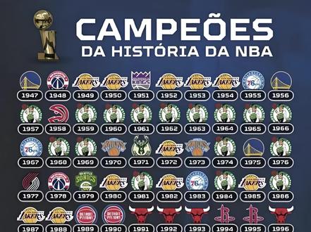 NBA连冠到底有多难?#篮球 #nba