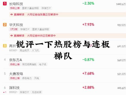 5.27复盘,锐评热门股和连板梯队 #股票 #长电科技 #华天科技 #再升科技 #大唐发电
