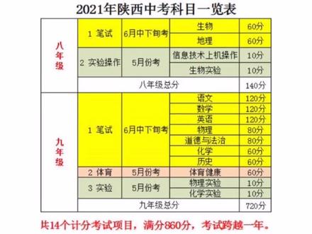 看懂汉中中考,等级划分#升学 #志愿填报 #中考 #考试