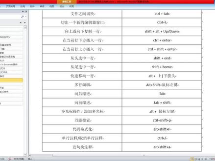 第二十一章:入门前的准备-VSCode快捷操作-常用操作
#前端 #程序员 #java #郑州前端培训 #web前端