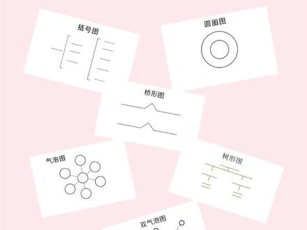 跟大家分享几个启蒙思维导图方法,学会了孩子思维更加清晰流畅,在写作上也会大大提高。