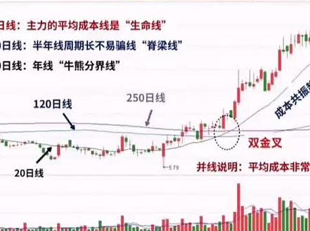 三线开花战法