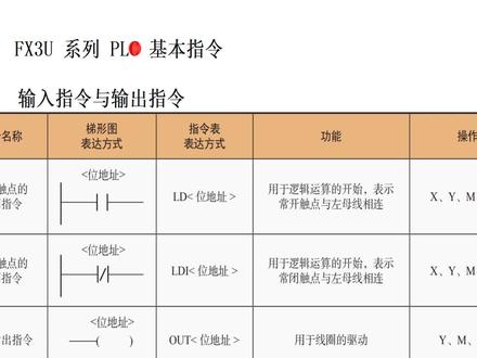 新手电工plc入门基本常用指令讲解,适用所有品牌plc。