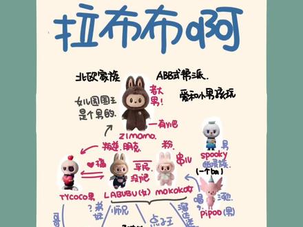 讲讲拉布布家里那点事 #拉布布#labubu