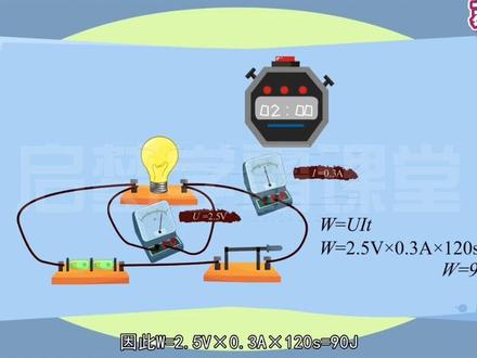 九年级下册物理1.1《电能表与电功一》苏科版,课上没有听懂,回家没人会教?看动画学物理,模拟实验,生动有趣,直观易懂,将知识点结合生活常识融入到视频讲解中,解决物理难题#九年级物理 #初三物理 #电能表 #苏科版物理 #初中物理干货
