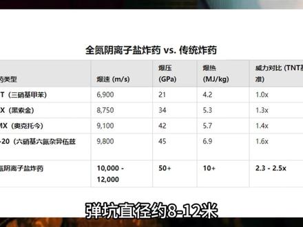 一枚高超音速导弹,真的能干废一艘航母!