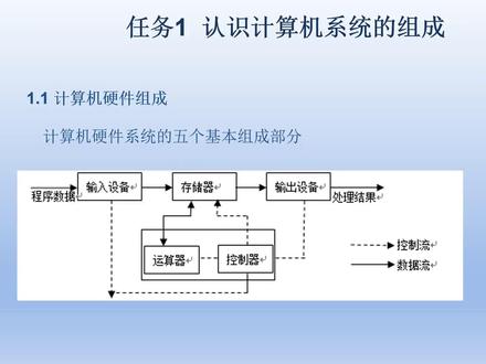 2024年山东省春季高考计算机组装与维护理论基础知识#山东春季高考 #山东职教高考 #春考数字媒体 #春考网络技术 #春考软件与应用技术