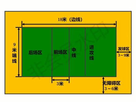 排球规则课件模板ppt#排球