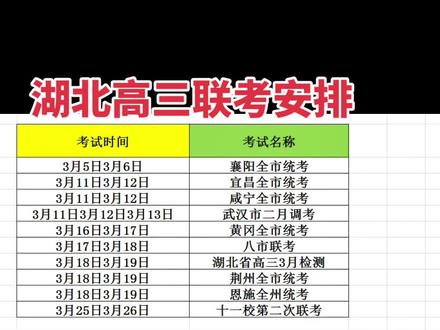 您家的高三娃,考哪一场? #湖北2026届高三联考#一模