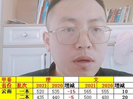 2022云南高考,理科难度不减,文科简单,数学差,英语差吃大亏!