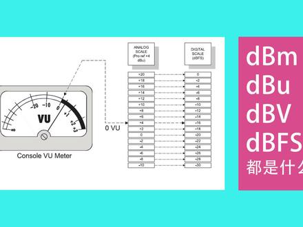 和音频有关的dB单位都是什么?dBm,dBu,dBV,dBFS的解释|Mic·Up|第二十七期