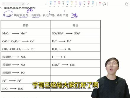 高中化学中最重要的能力之一“陌生氧化还原方程式配平” #学习 #学霸秘籍 #高中化学 #干货分享 #鞍山 @DOU+小助手 @抖音创作小助手 @抖音小助手