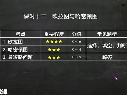 1.12 欧拉图与哈密顿图#离散数学知识点 #离散数学知识点