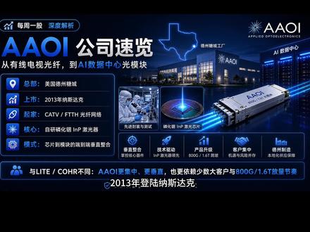 AAOI:AI光模块的垂直整合玩家 #AAOI #美股 #光模块 #CPO #纳斯达克