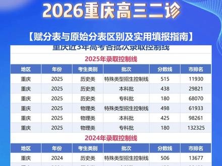 2026重庆高三二诊一分一表使用指南,原始分vs赋分后 #高考报考 #重庆高三二诊#一分一段表#康德卷#高考报考