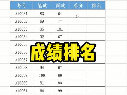 求成绩排名,用rank排名函数#wps表格 #涨知识