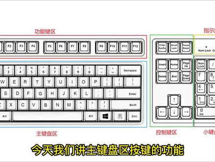 第2集|【Excel基础】认识电脑键盘基础功能,excel0基础学习 #键盘 #excel0基础教学