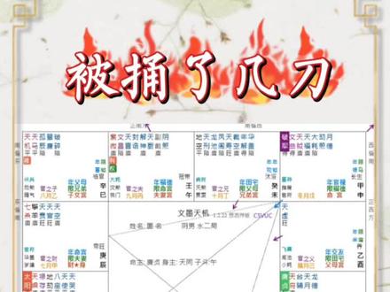 紫微斗数:天盘为体,地盘为用,地盘为体,人盘为用。流年是一个开关。#紫微斗数 #易学智慧 #国学文化