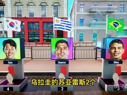 世界足球明星获得的红牌数量对比 #足球 #红牌 #数据可视化 #C罗 #梅西