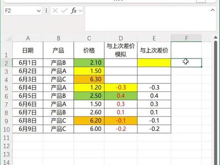 MAP+CHOOSEROWS差额计算 想要快速计算同名产品相邻价格的差额,可以试试这个办法 #365函数 #Excel使用技巧 #表格