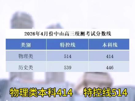 二模分数线已出,你过线了吗?#高考 #二模