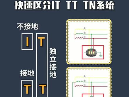 介绍变压器TN、TT、Tl接地讲解