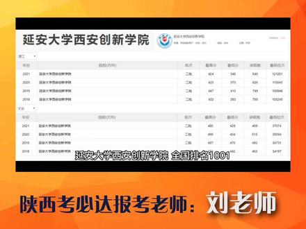 延安大学西安创新学院#全国高校排名 #中国大学排行榜 #陕西大学录取分数 #陕西二本大学有哪些 #理工类大学排行榜 #同城热门 #同城 #同城热点