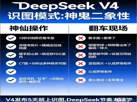 7056倍!deepseek把GPT-5.4按地摩擦! 7056倍压缩,超越GPT-5.4,突破指代鸿沟——这三板斧下去,AI圈的格局,直接变了!
你们觉得这波DeepSeek V4牛不牛?
#AI #deepseek #GPT5