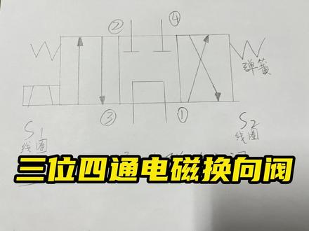 今天看一个三位四通的电磁换向阀#电磁阀 #自动化设备 #液压系统 #好物推荐🔥 #气动元件