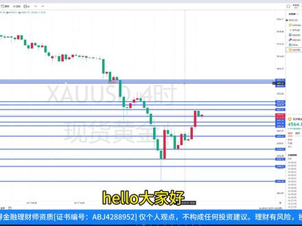 我们来聊聊基本面对黄金的影响#黄金#金价#财经