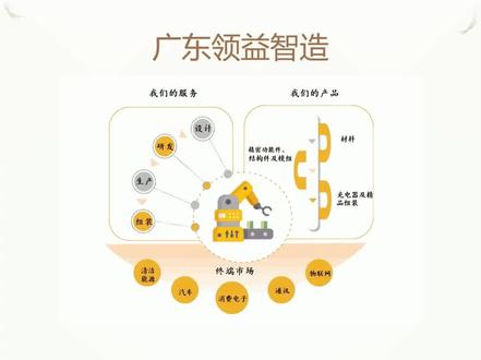 实事求是说估值,领益智造#股票 #领益智造 #估值 #价值投资分享