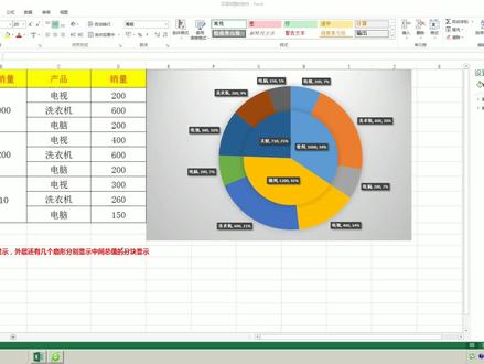 嵌套的饼图,以图释意,层次分明,同事都夸你牛!“全民求知季”