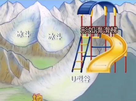 地理:冰川侵蚀地貌动画