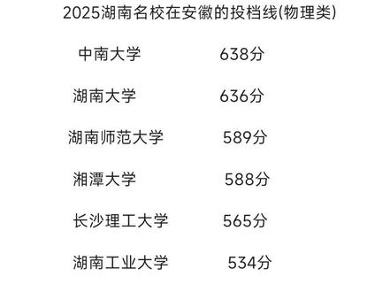 2025湖南名校在安徽的投档线(物理类)