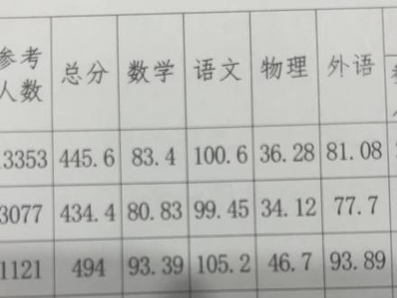 今天晚上盘点一下2025年益阳赫山区所有公立高中的高考数据情况,数据来源可靠#益阳教育资讯 #益阳教育咨询 #益阳同城教育 #裕凯学长 #益阳教育自媒体