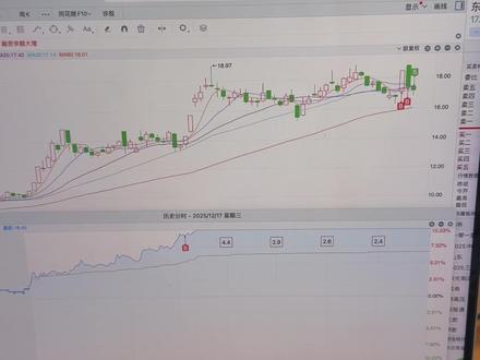 有没有玩追板的兄弟们,告诉我这是为什么啊?#股票