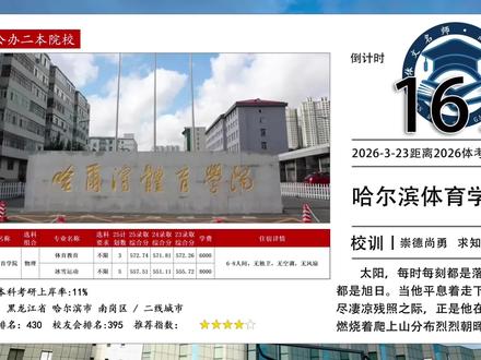 今天给大家带来的是哈尔滨体育学院,这所学校,仅在河北省内招生物理专业,招收体育教育和冰雪运动,分数可观,性价比高。#哈尔滨体育学院 #河北体考 #石家庄体育生文化课机构 #体考