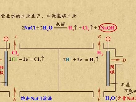 电解应用氯碱工业